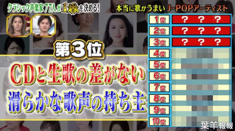 聲樂家票選《最會唱的日本歌手》擁有連專家也稱羨的最強海豚音歌手究竟是？ | 葉羊報報