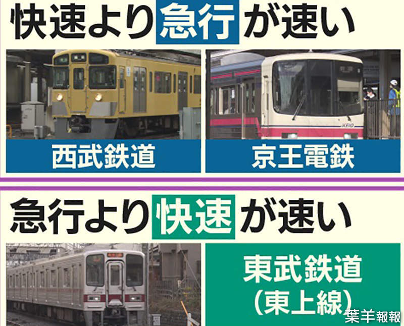 《日本列車等級看得霧煞煞》急行和快速到底哪個比較快？其實根本沒有一個統一標準 | 葉羊報報