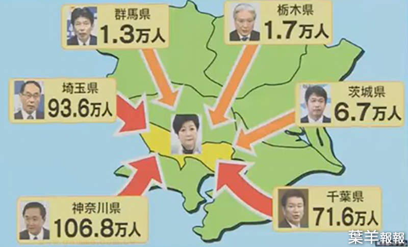 《東京包圍網》東京封城議題讓日本戰國時代再現？291萬大軍直取東京都知事 | 葉羊報報