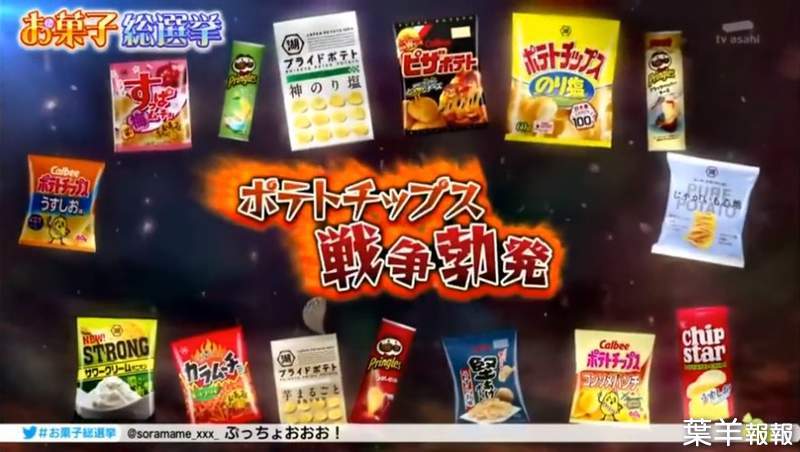 《日本國民零食總選舉2020》萬人票選最喜歡的零食　登上4500項商品頂點的人氣零食是...？ | 葉羊報報