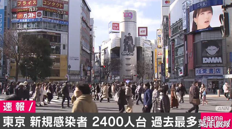 日本網友推論《東京連兩日確診人數創新高》理由引發瘋傳，矛頭竟然指向現充！？ | 葉羊報報