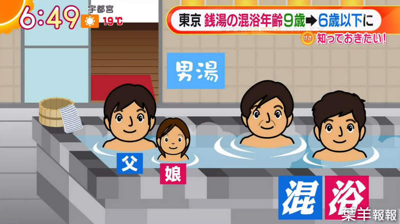 《幾歲為止可以混浴？》東京下修澡堂混浴上限到６歲 爸媽擔心小孩沒辦法自己洗澡 | 葉羊報報