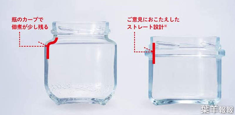 《日本網友們大讚的瓶子設計》玻璃瓶口總是容易卡東西？內側完全拉直就不怕吃剩了 | 葉羊報報