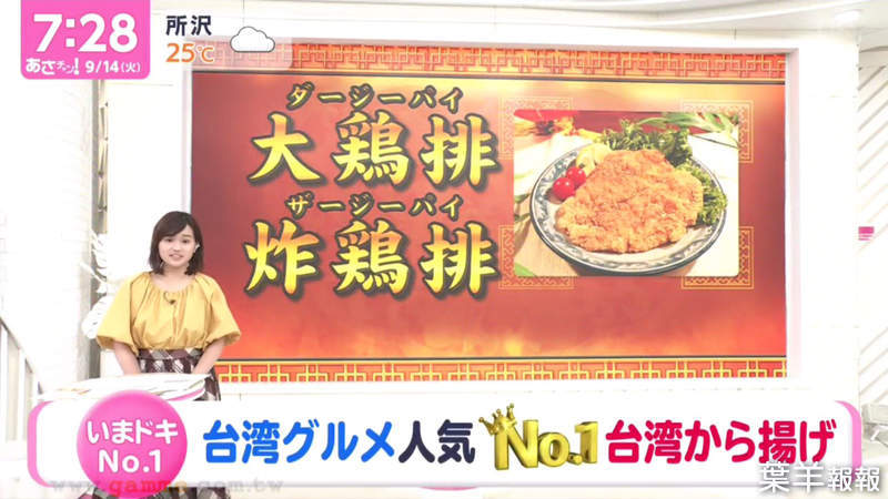 《日本人氣No.1台灣美食是雞排》雞排店是去年的６倍之多 有望掀起超越珍珠奶茶的熱潮？ | 葉羊報報