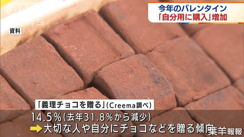 《最新情人節巧克力贈禮調查》日本人今年送朋友的比例大減 改送給自己或是重要的人 | 葉羊報報