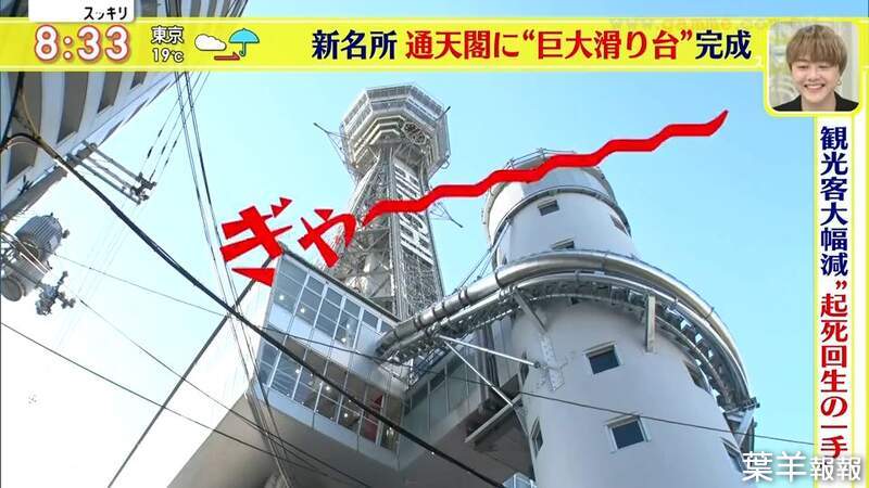 《日本大阪最新尖叫景點》通天閣打造22公尺高巨大溜滑梯 盼望觀光業從疫情低潮起死回生 | 葉羊報報