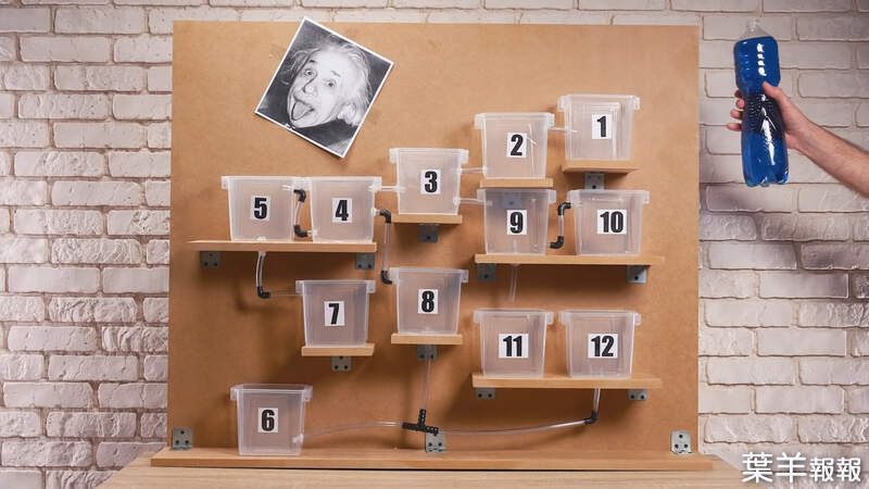 只有天才答的出來《12個容器注水哪個先滿》感覺愛因斯坦在笑我解不出來XD | 葉羊報報