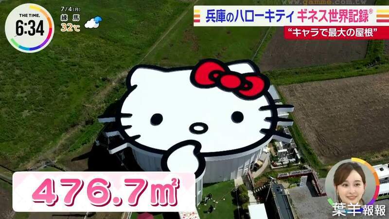 《世界最大Hello Kitty屋頂》日本觀光設施獲得金氏世界紀錄認證 旁邊還有最大的蘋果屋 | 葉羊報報
